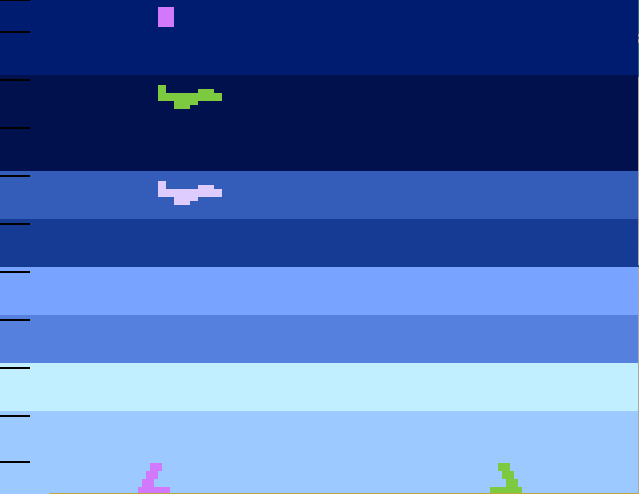 Air-Sea Battle
